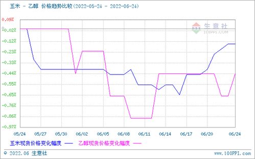 乙醇市场行情震荡整理