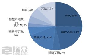 醋酸 2019年醋酸行业供需端总结