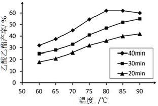 知识点选题